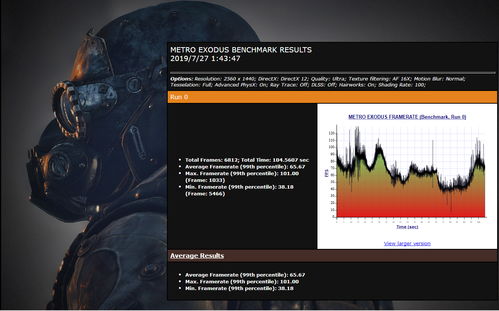 更沉浸更真實(shí) 軟硬件技術(shù)如何驅(qū)動游戲體驗(yàn)的革新