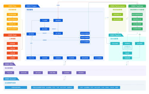 技術(shù)管理者如何幫助軟件開發(fā)團(tuán)隊(duì)提高效率